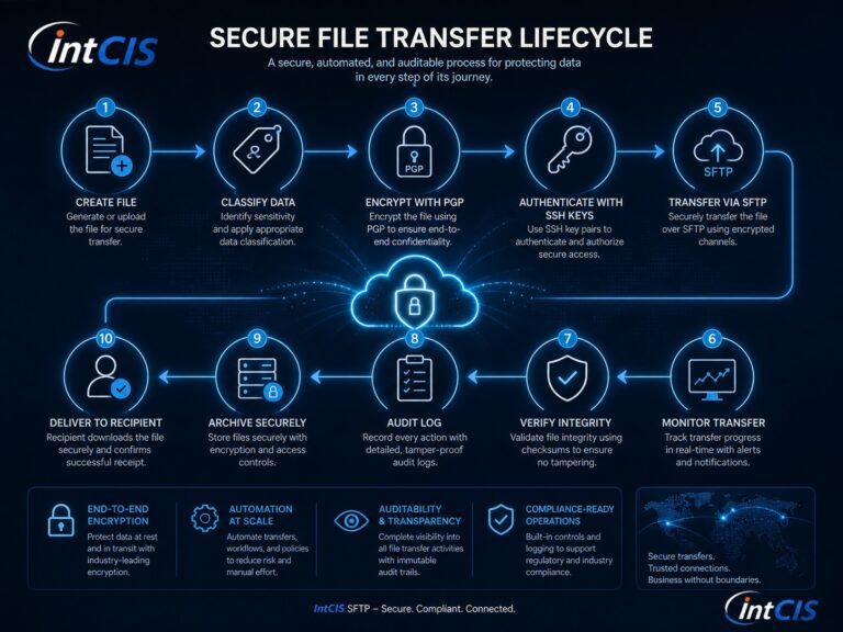 ACH File Security Best Practices for Businesses