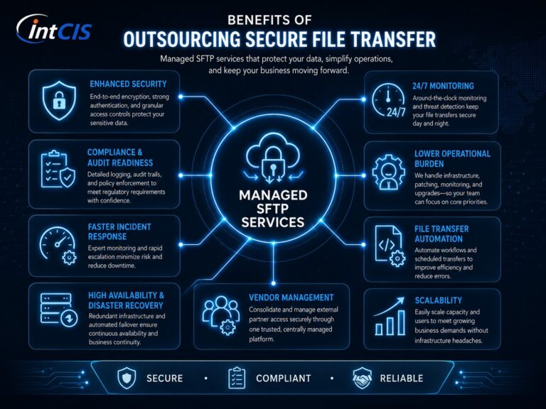 How to Secure ACH Files During Transmission
